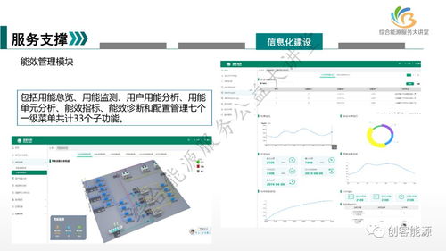 新形勢下國網(wǎng)天津公司綜合能源服務業(yè)務發(fā)展路徑中的軟件開發(fā)策略